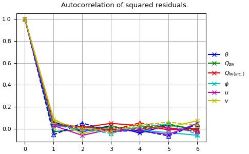 ../_images/autocorr_stale_2.png