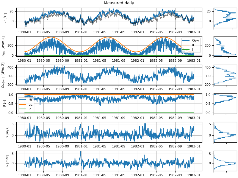 ../_images/meteogram.png