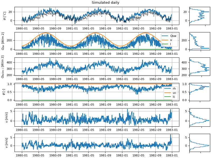 ../_images/meteogram_sim_theta.png