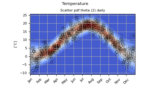 ../_images/seasonal_fit_theta.png